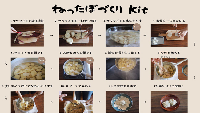 【南九州伝統の味】天然はちみつ付き・郷土料理”ねったぼ”キットBOX